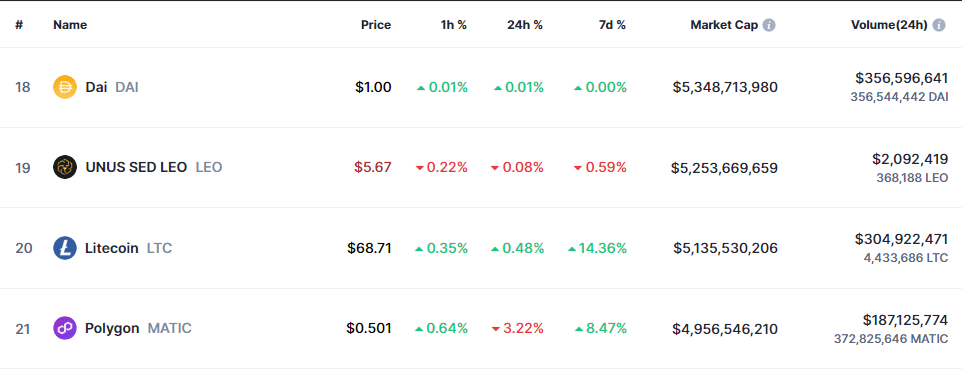 Litecoin Market Cap