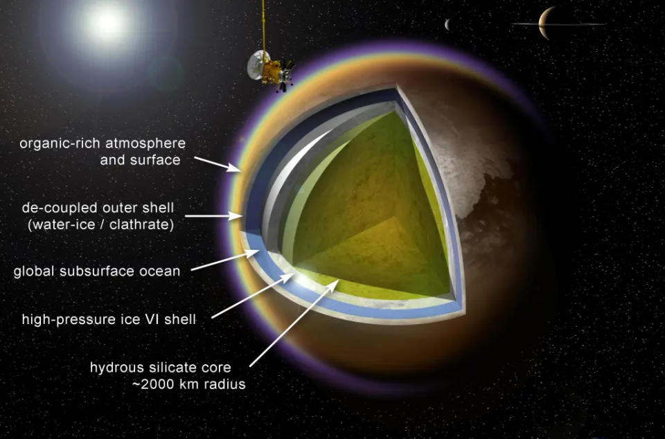 a dark orange/brown planet is cut open to show different layers.