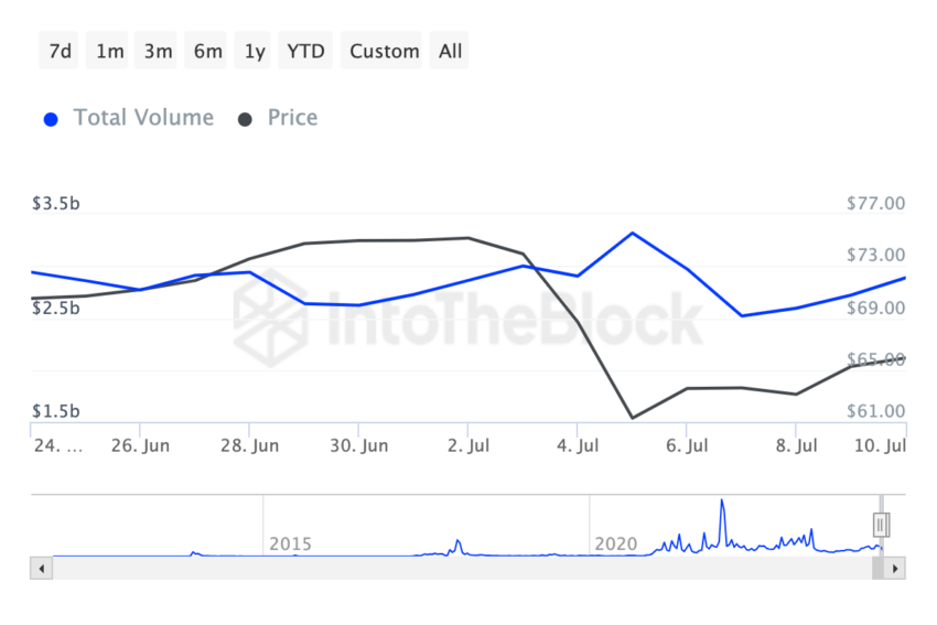 Litecoin crypto whales are buying