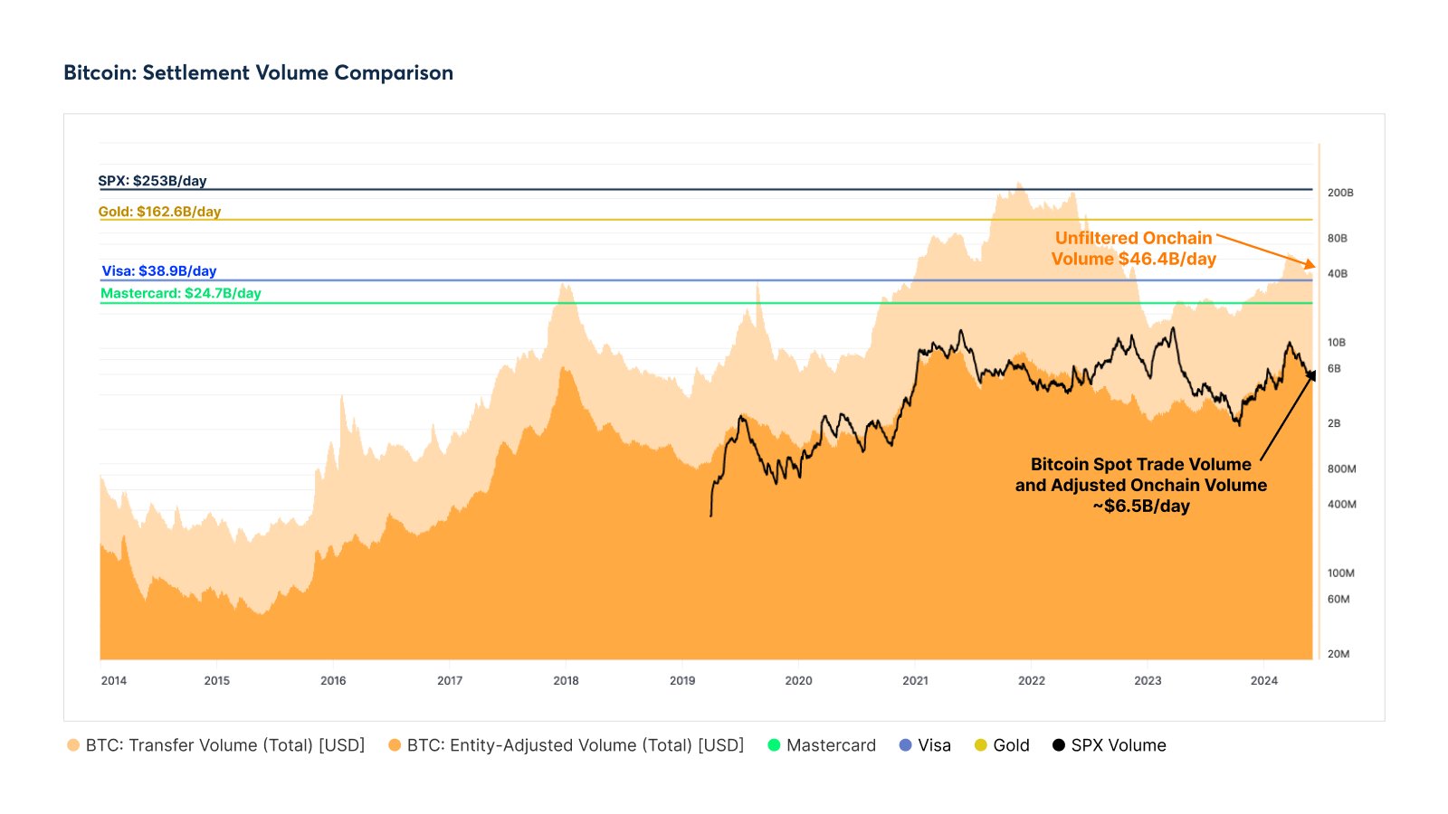 Bitcoin Transaction Volume