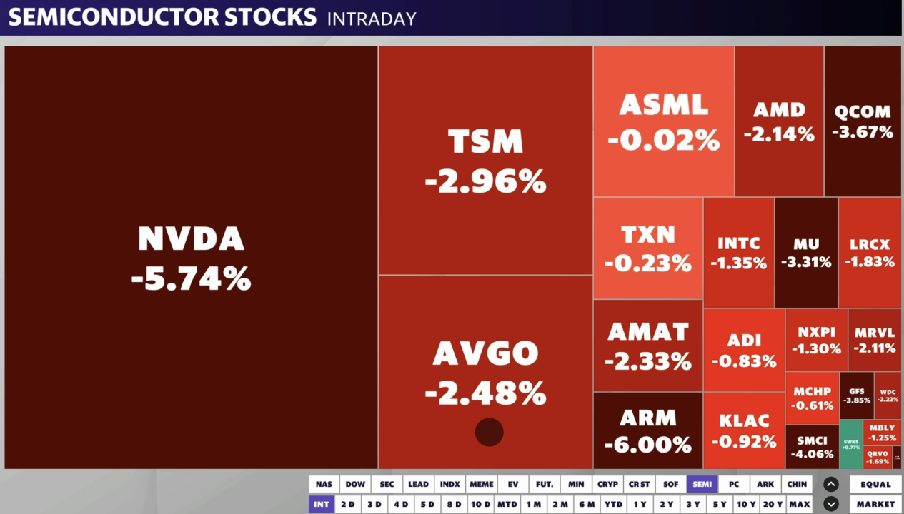 Shares of semiconductor stocks fell on Tuesday, dragging on the Nasdaq Composite