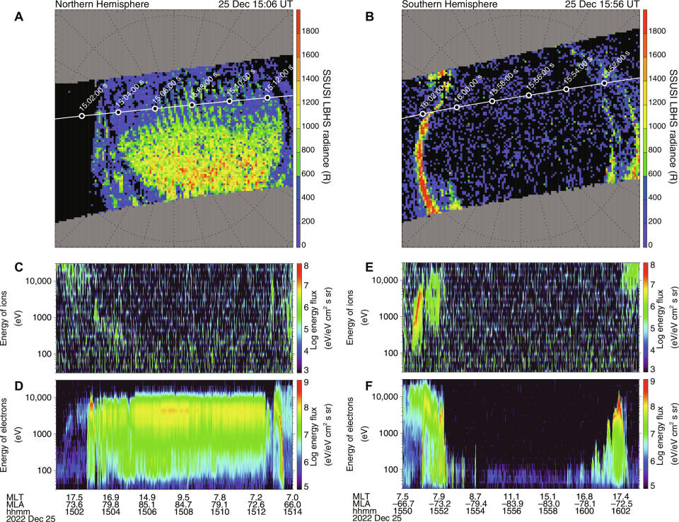 polar rain aurora diagrams show a series of graphs and data showing the aurora caused by polar rain.