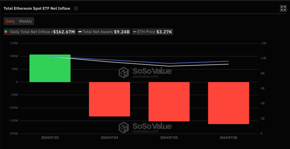 Spot Ethereum ETFs