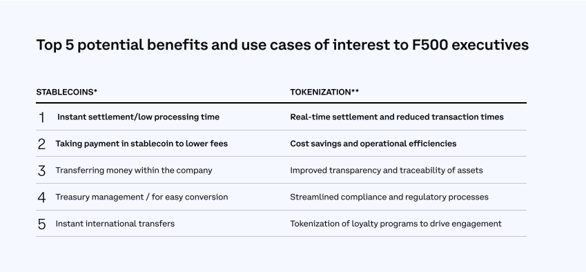 Top 5 Stablecoin and Tokenization Use Cases.