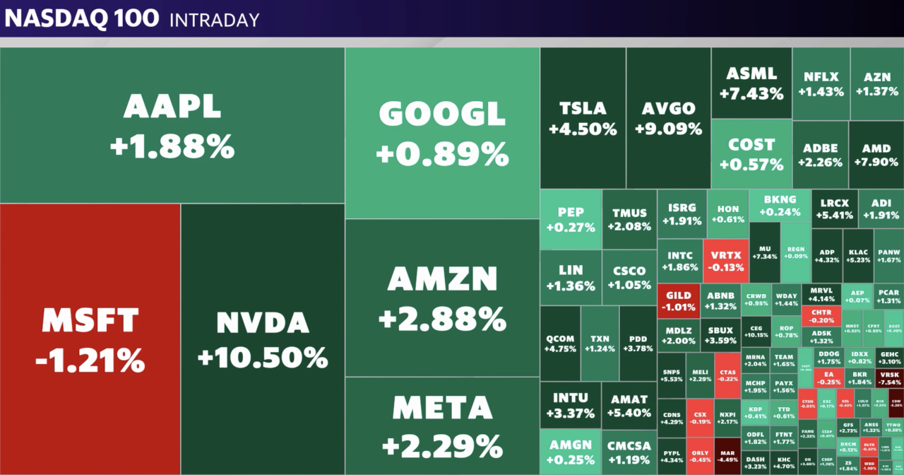 Source: Yahoo Finance