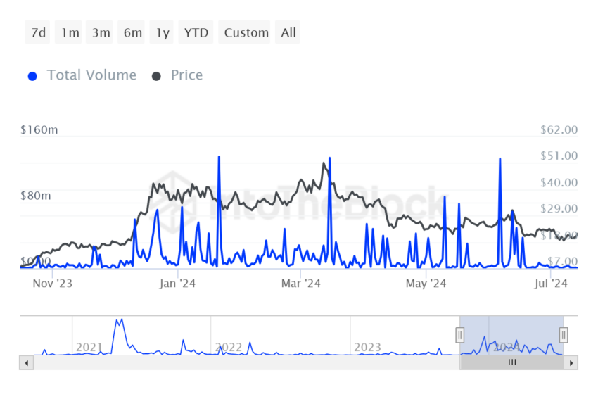 Injective Whale Transaction Volume. 