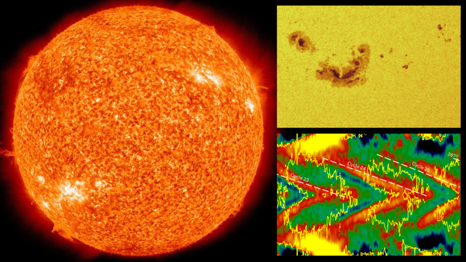  (Main) The sun which has an 11-year solar cycle (top right) Helioseismic and Magnetic Imager (HMI) image of the big sunspot that occurred on 5 May 2024 (bottom right) a Helioseismic and Magnetic Imager (HMI) image of the big sunspot that occurred on 5 May 2024 map shows which latitudes on the Sun were rotating faster (shown in red and yellow) or slower (shown in blue and green) than average over the last 29 years. 