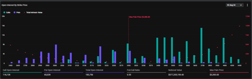 Expiring Ethereum Options.