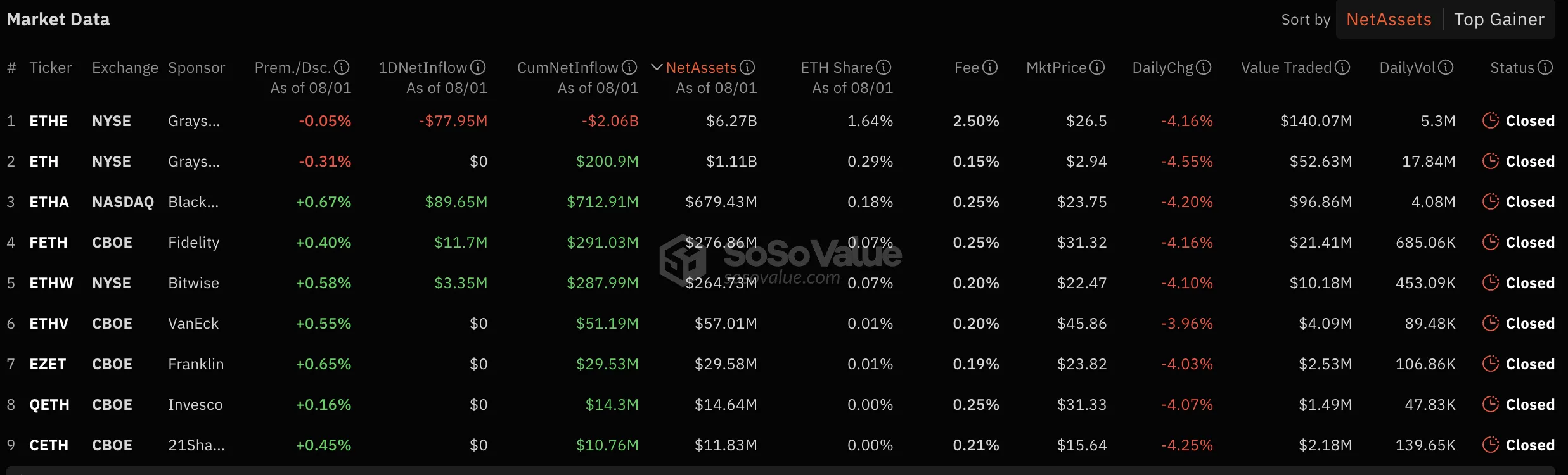 spot eth eth inflow per provider