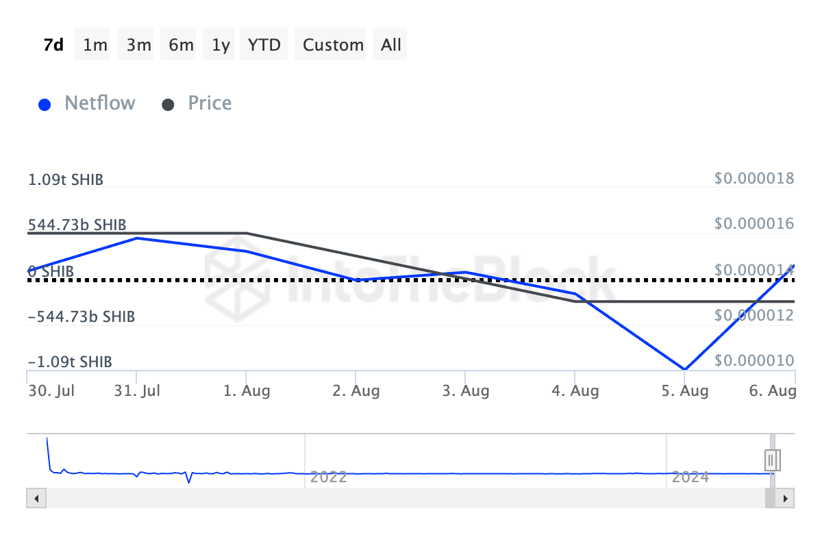 shib whale holdings