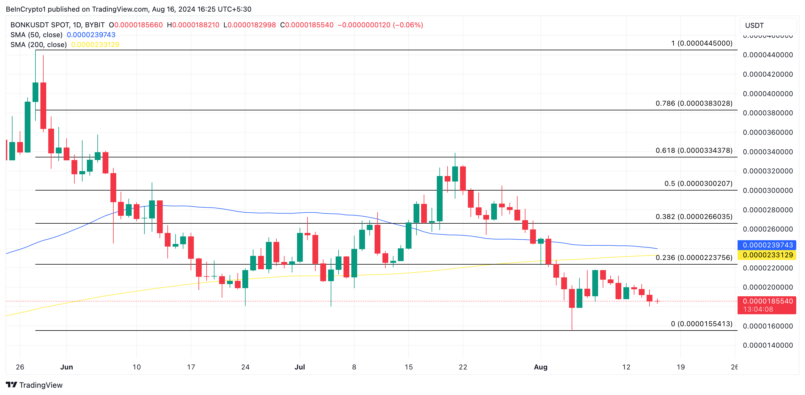 pepe price prediction