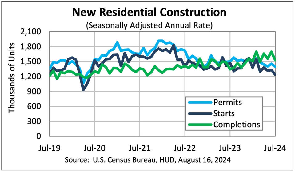 (Source: Census)