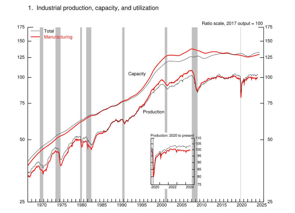 (Source: Federal Reserve)