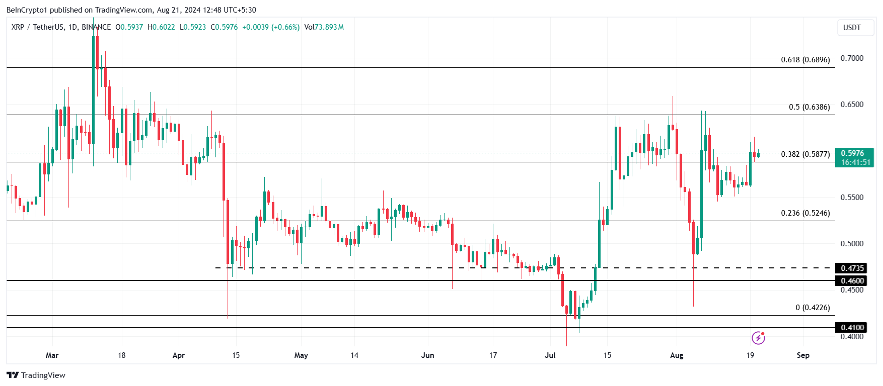 XRP Price Analysis.