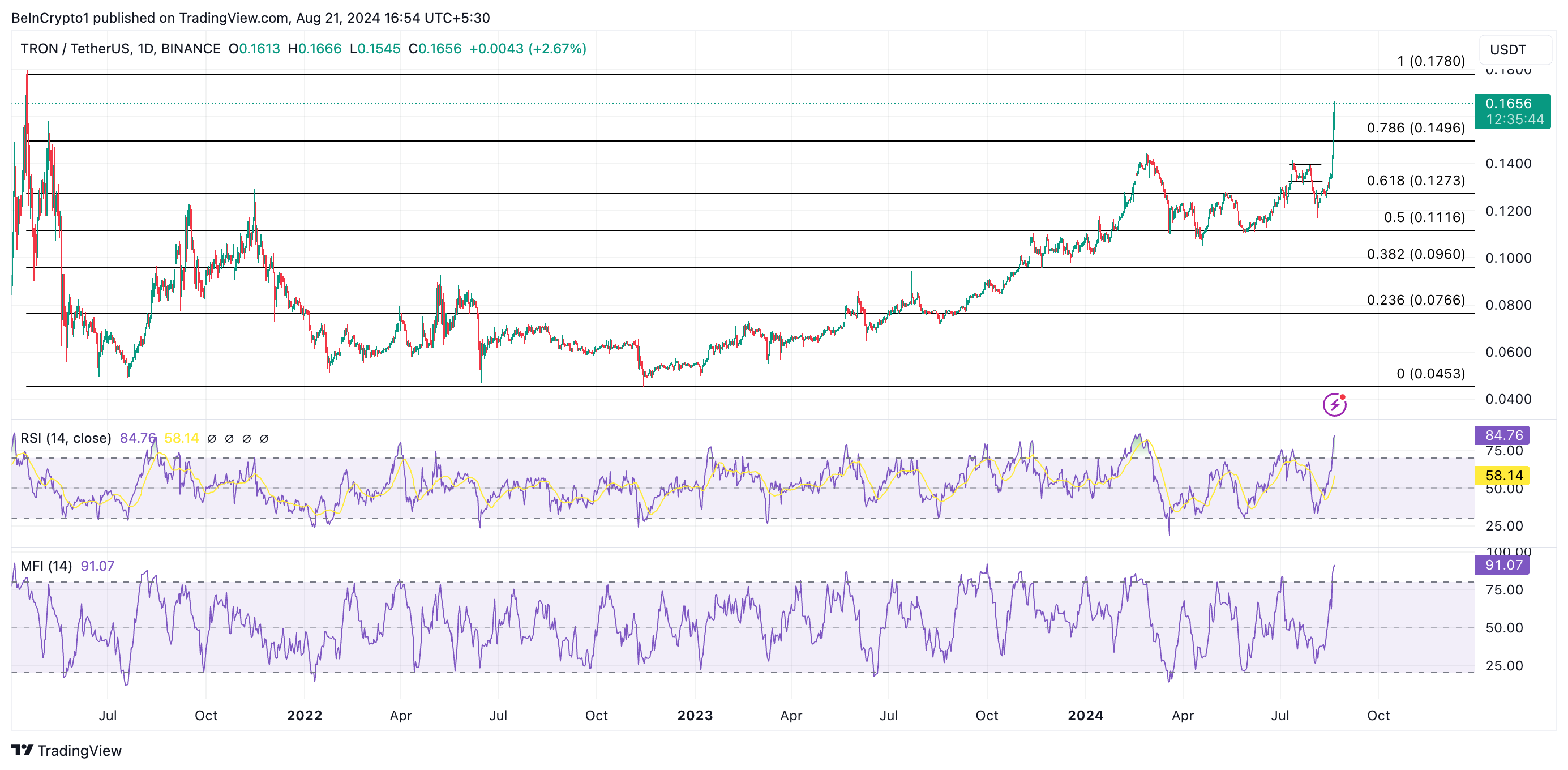 trx price prediction