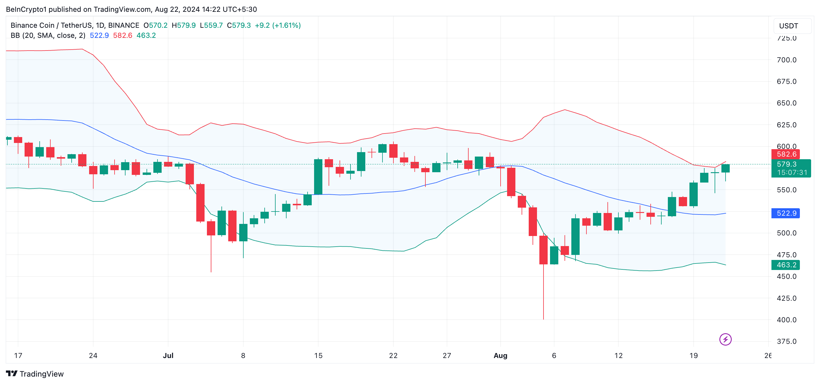 bnb bollinger bands