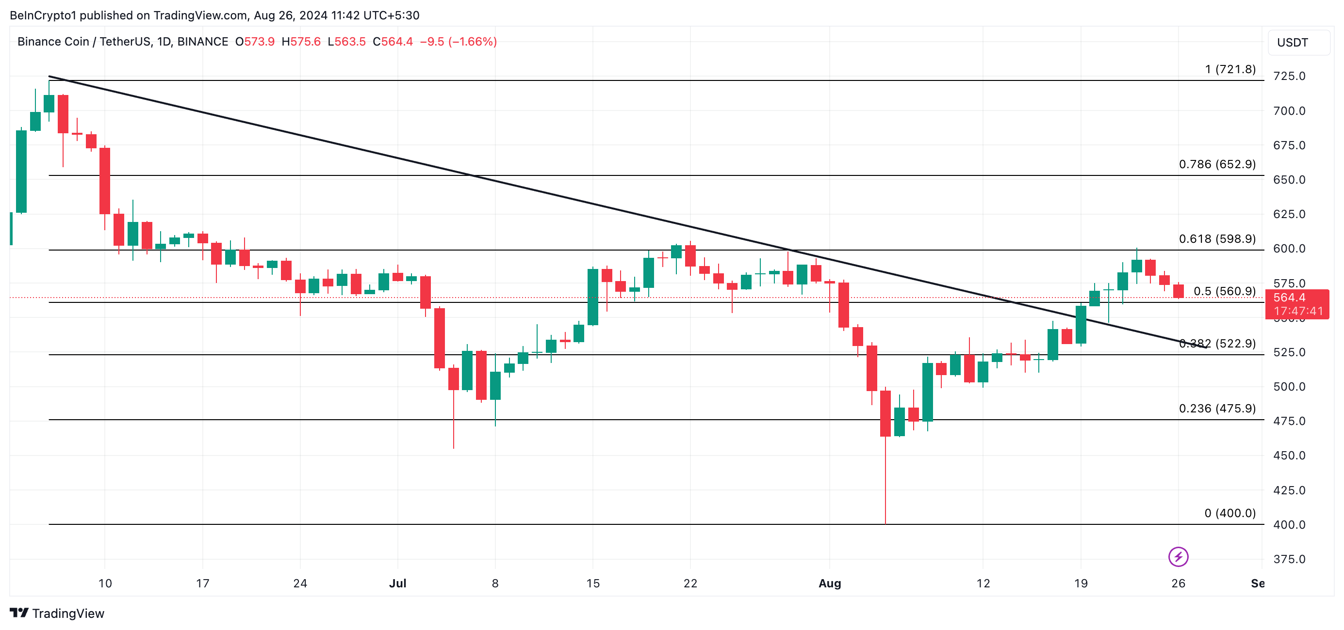 bnb price prediction