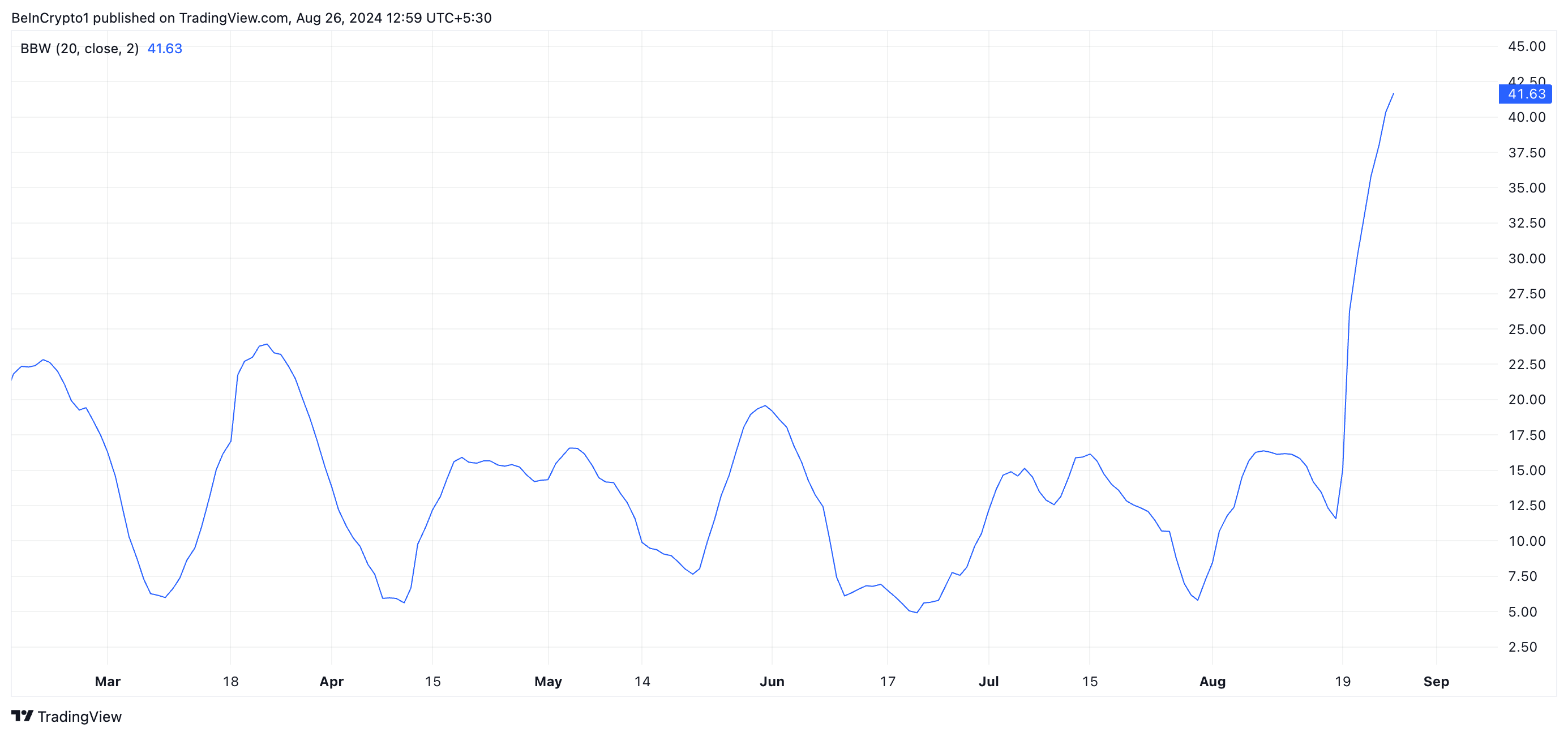 trx  bandwidth