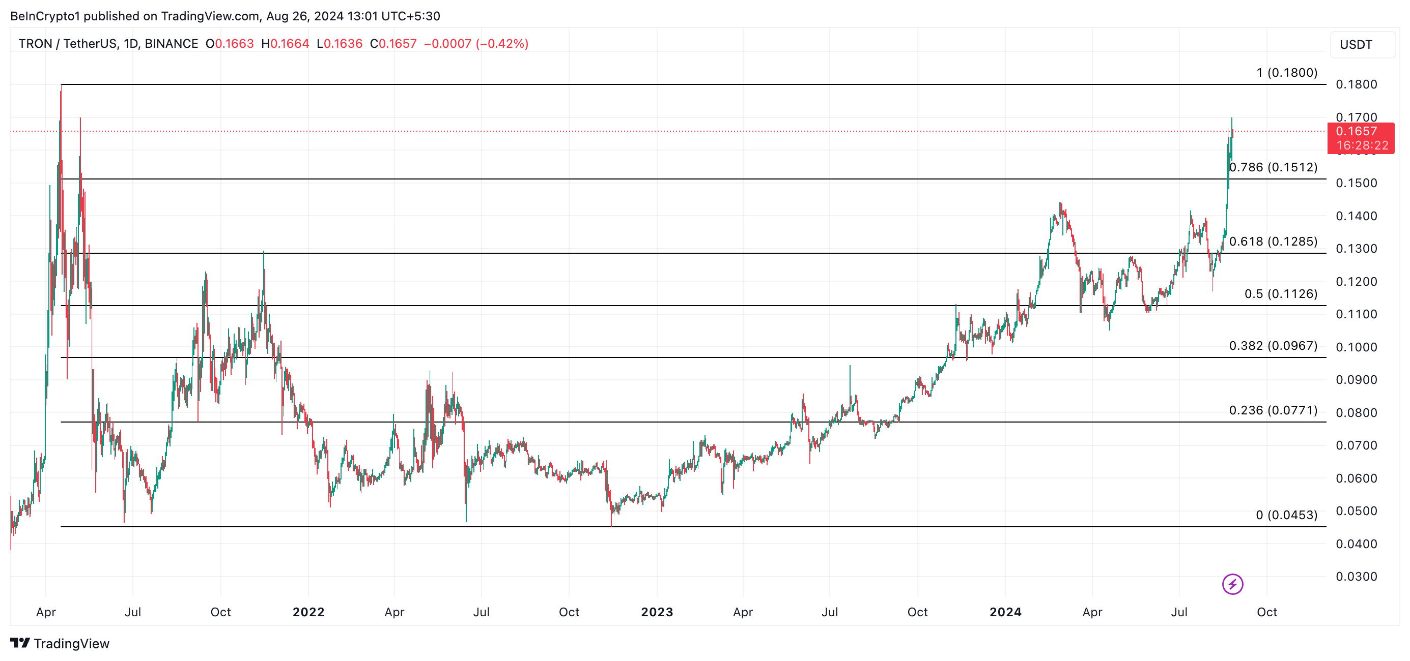 trx price prediction