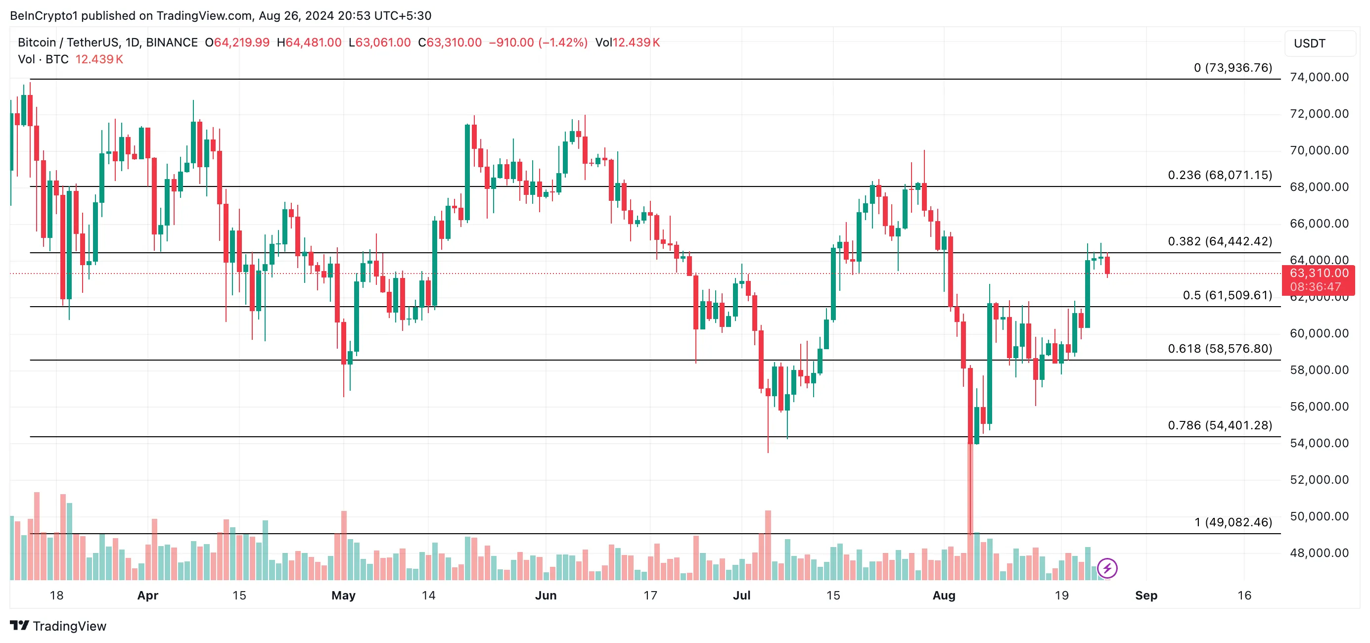 btc price prediction