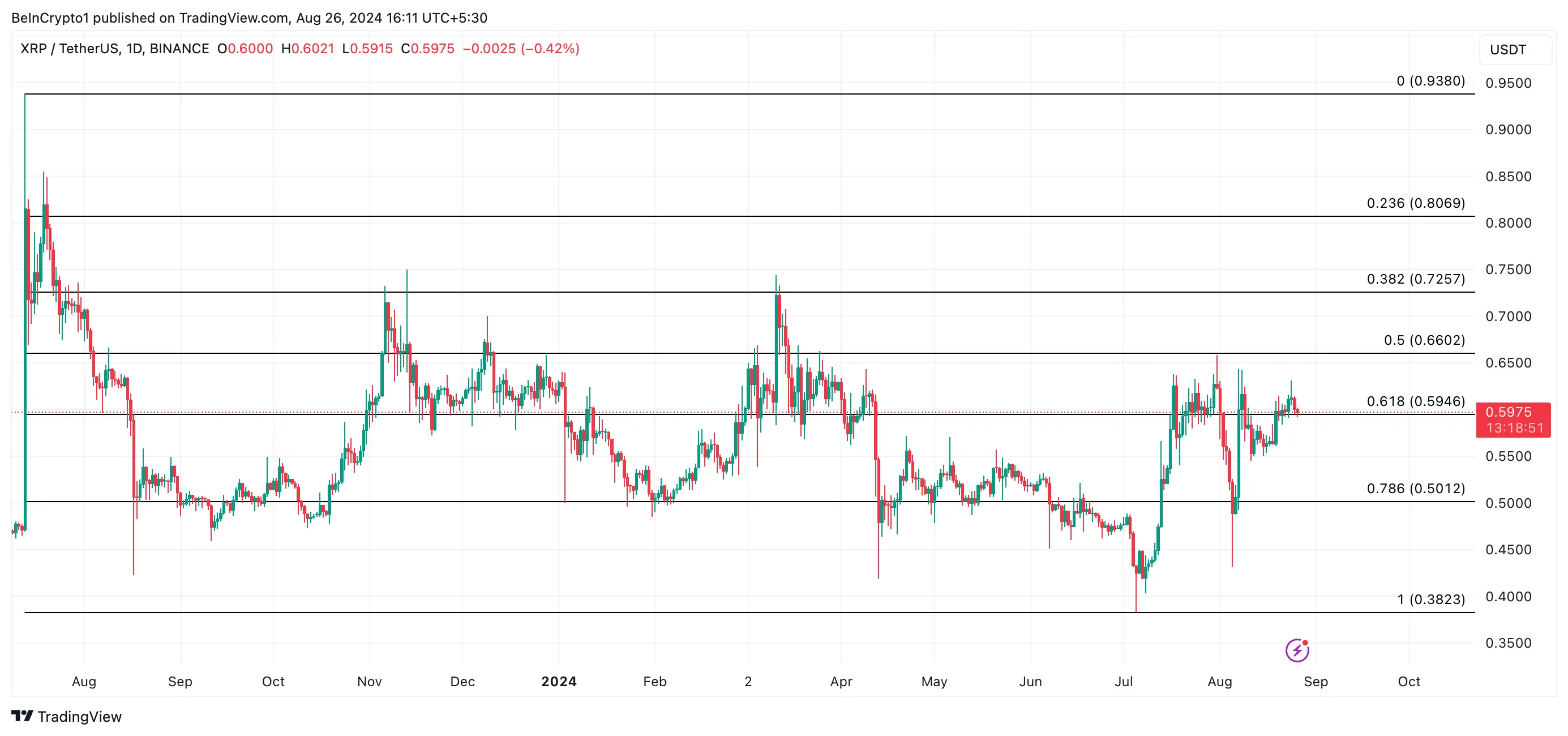 xrp price prediction