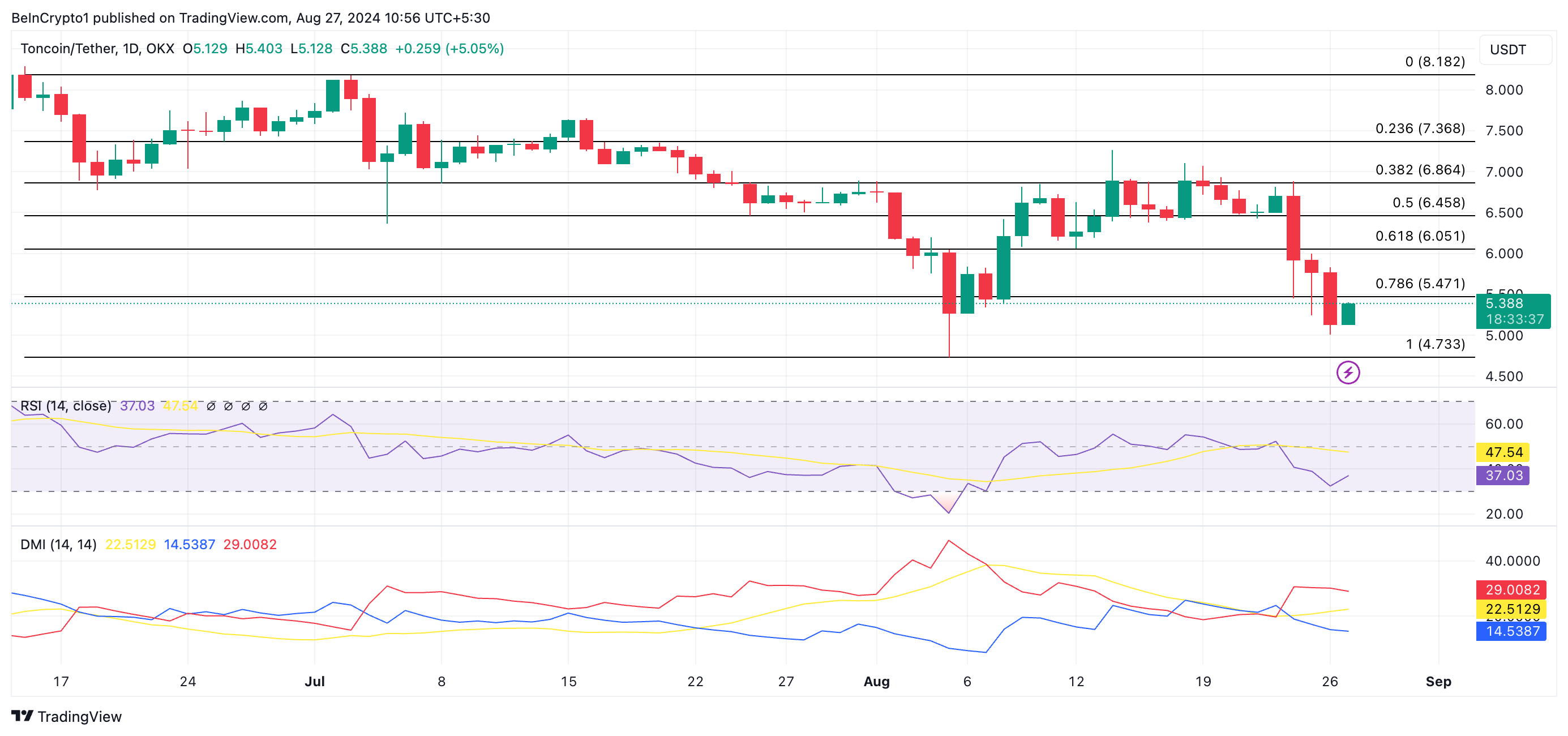 toncoin price prediction