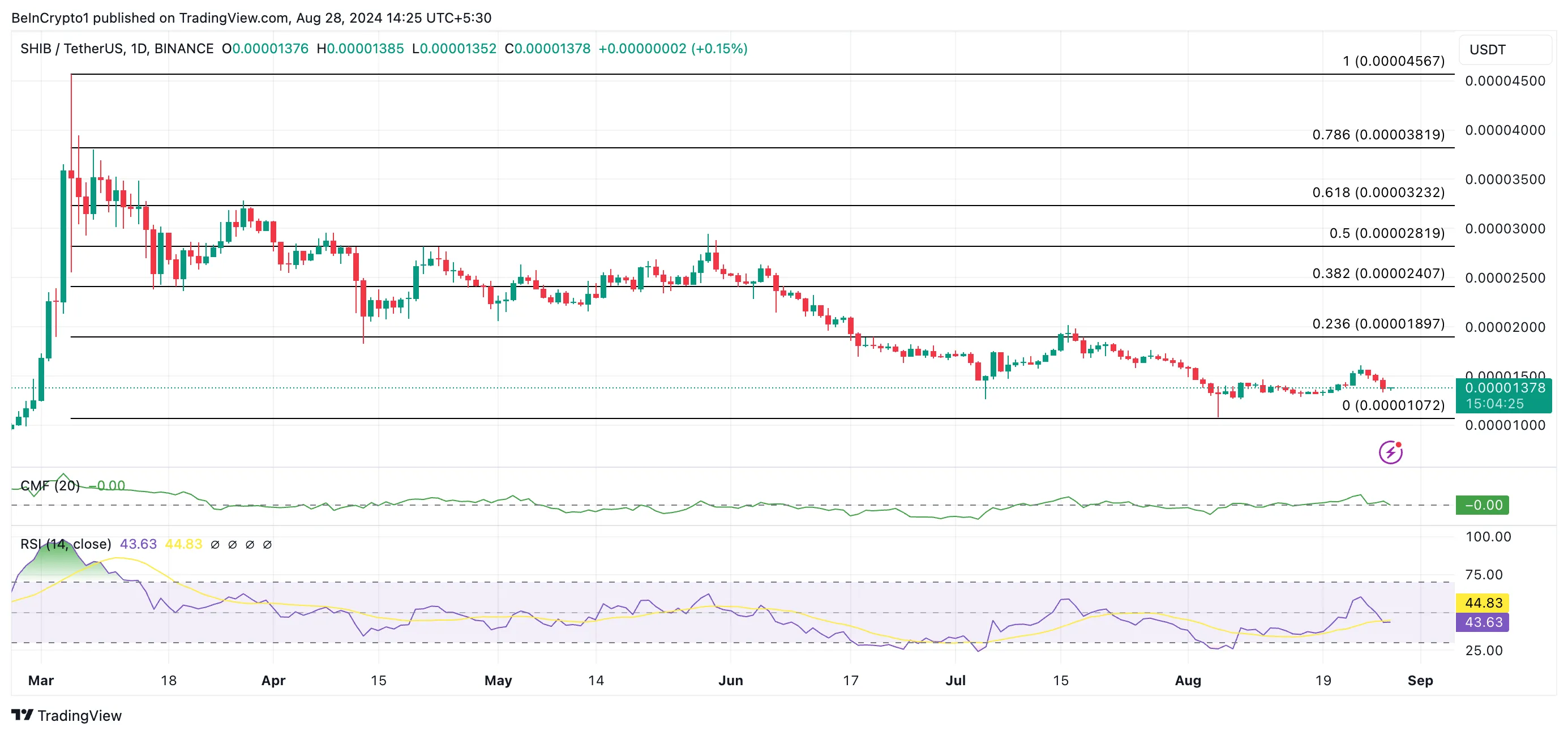 shiba inu price prediction