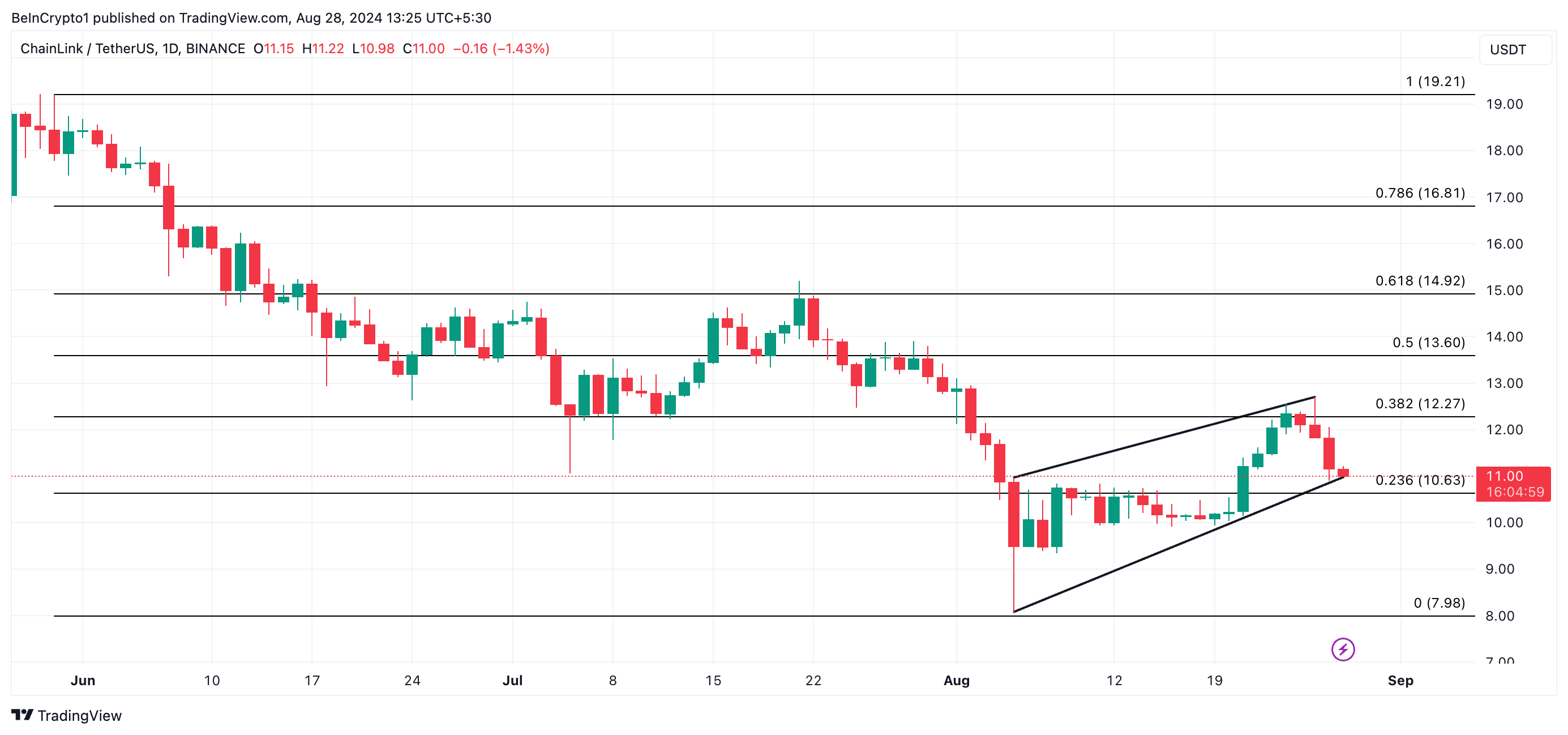 chainlink price prediction