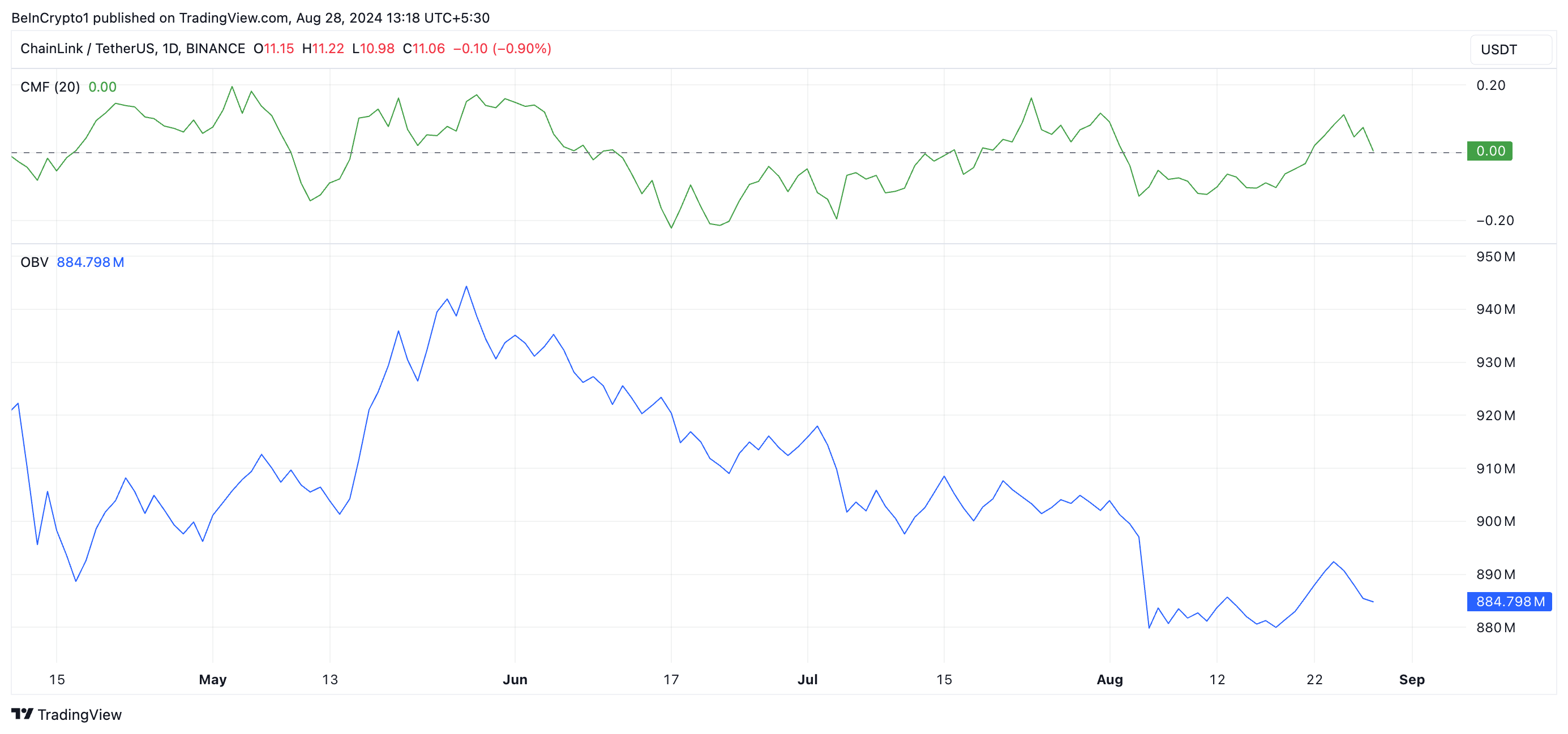 link RSI and OBV