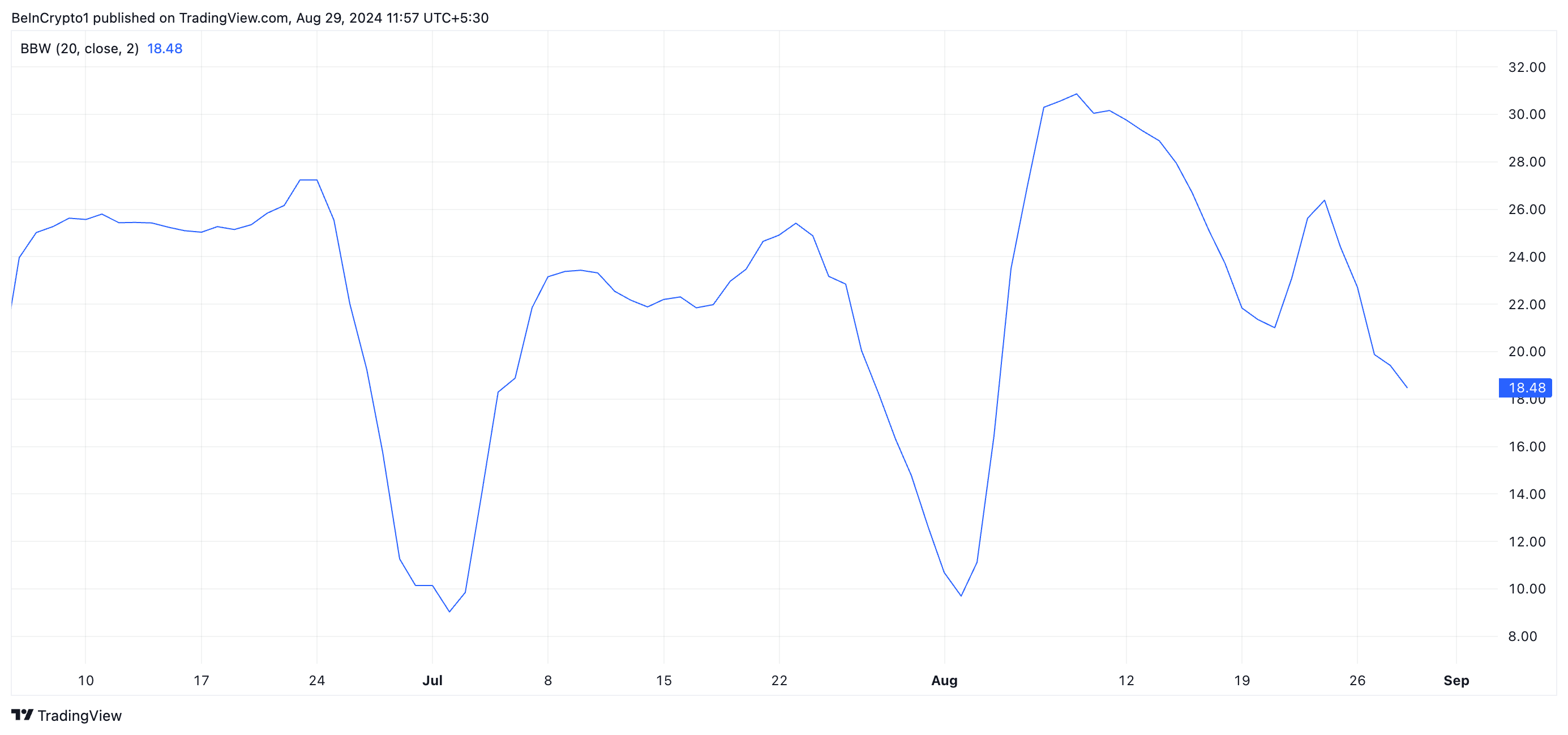 bnb bollinger bandwidth