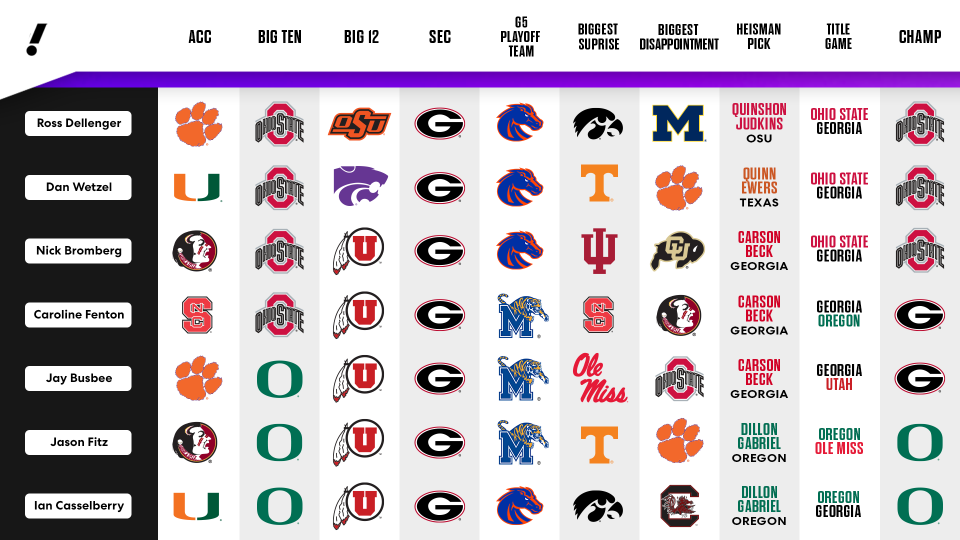 College football predictions from the Yahoo Sports experts. (Amy Monks/Yahoo Sports)