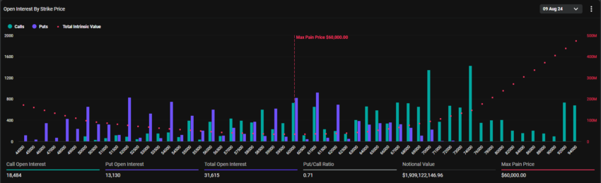 Expiring Bitcoin Options.