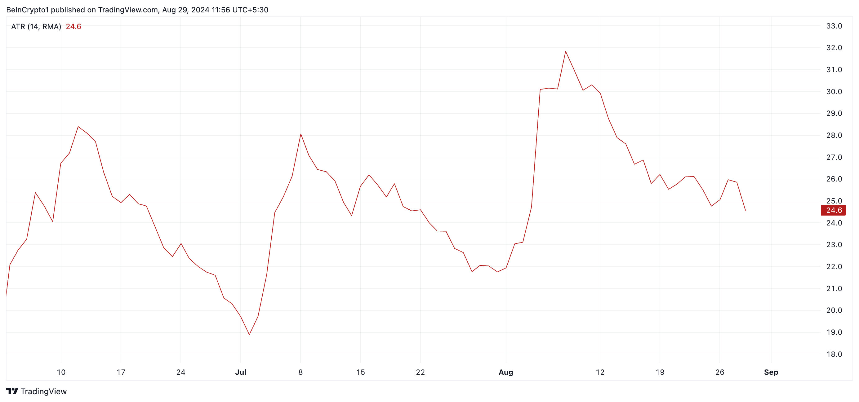 bnb average true range