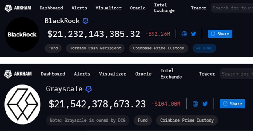 BlackRock ETF vs. Grayscale ETF Balance, Source: Arkham Intelligence