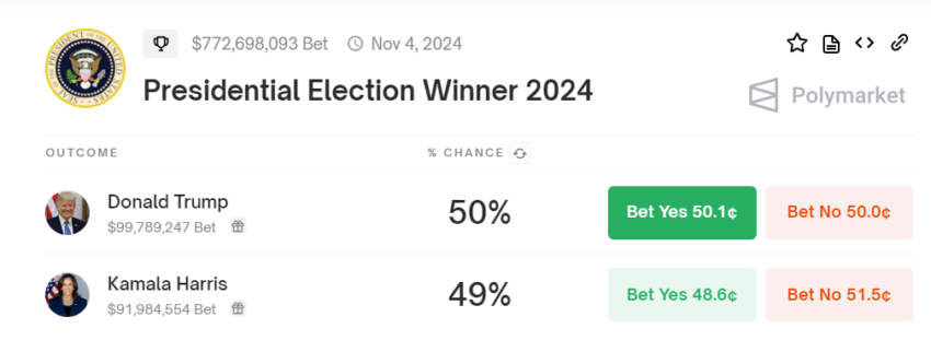 Harris Vs Trump Election Chances