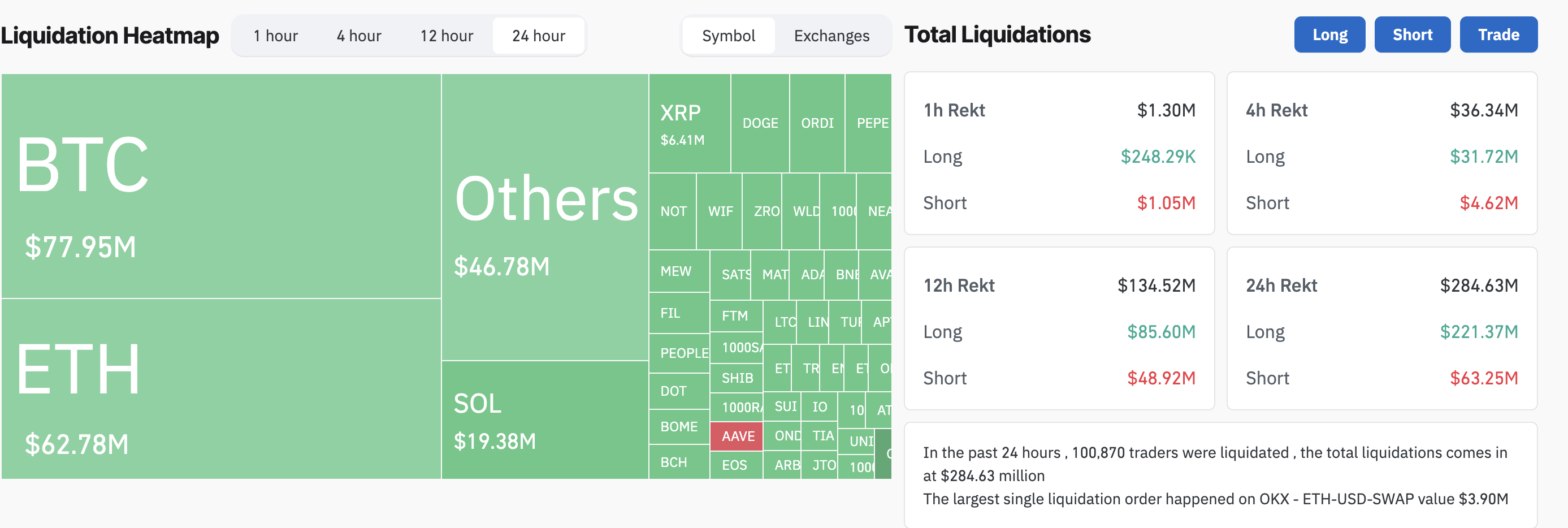 Crypto Liquidation Data