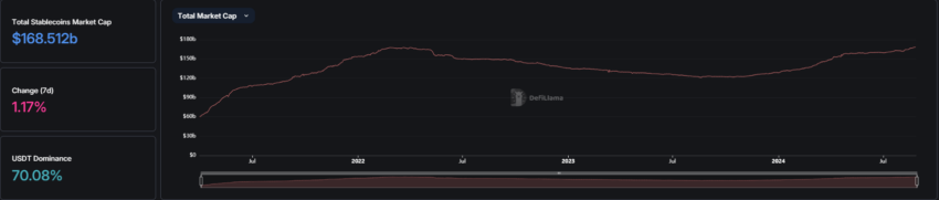 Stablecoin Market Capitalization.