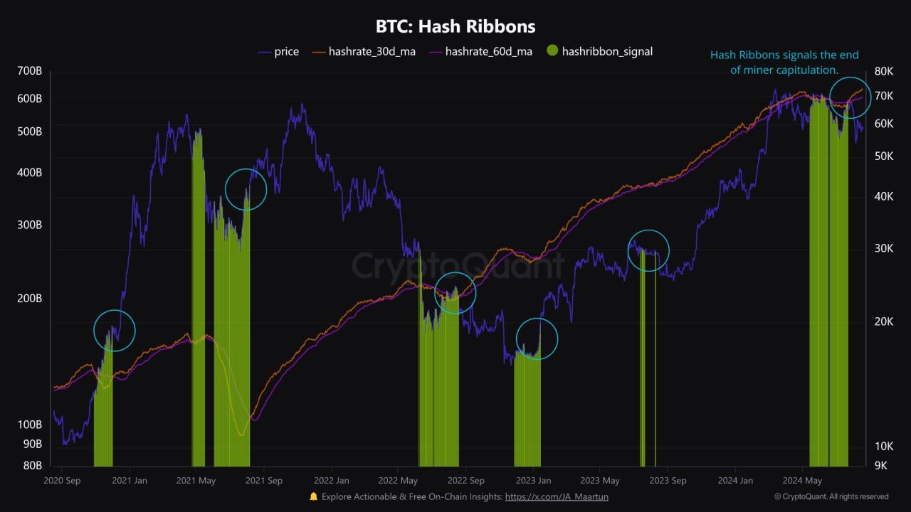 BTC Hash Ribbons