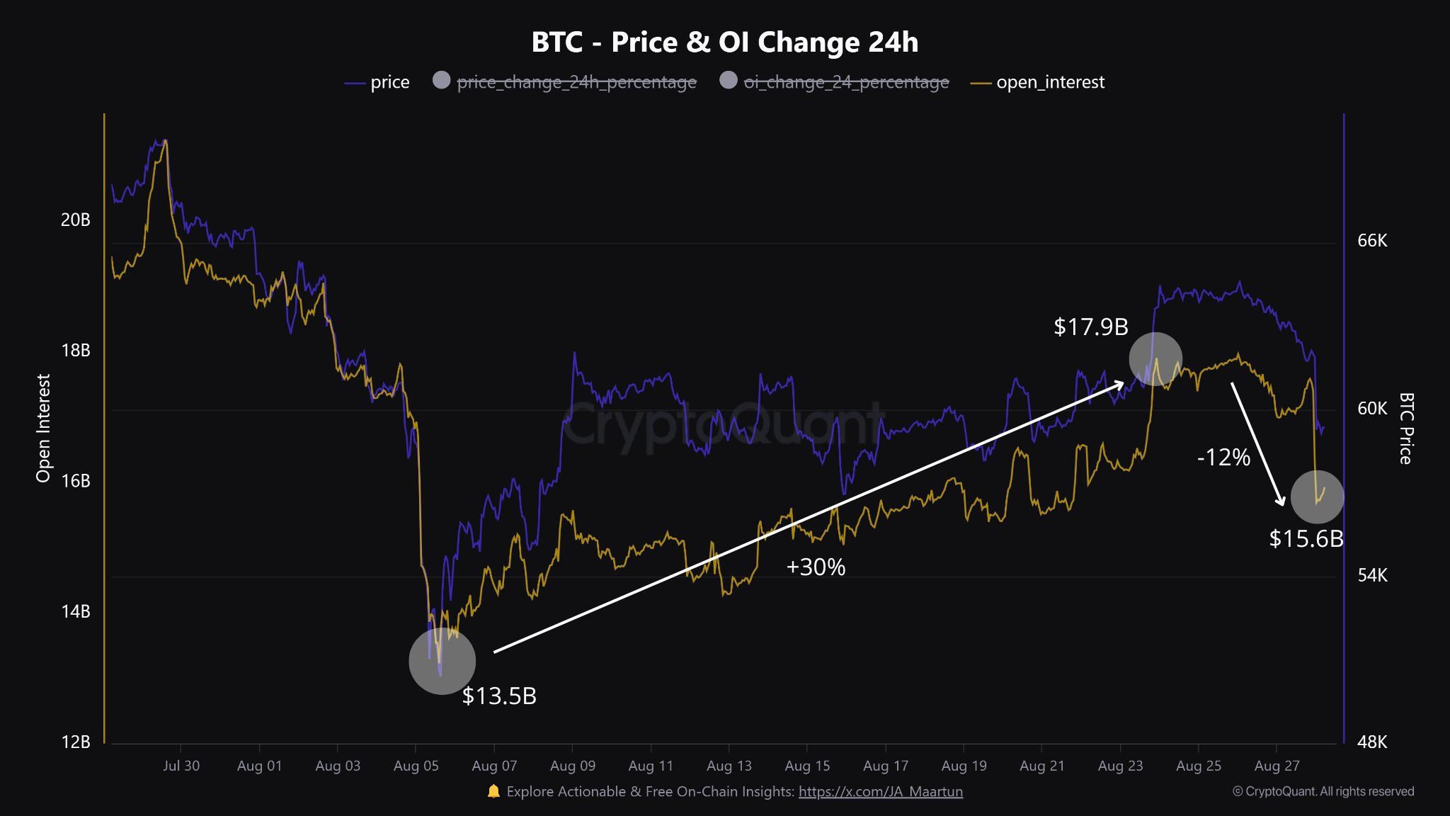 Open Interest, Source: CryptoQuant