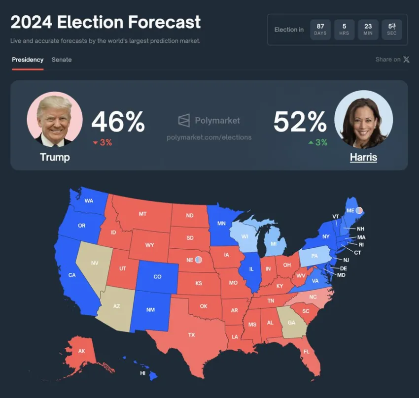 Trump and Harris Election Chances