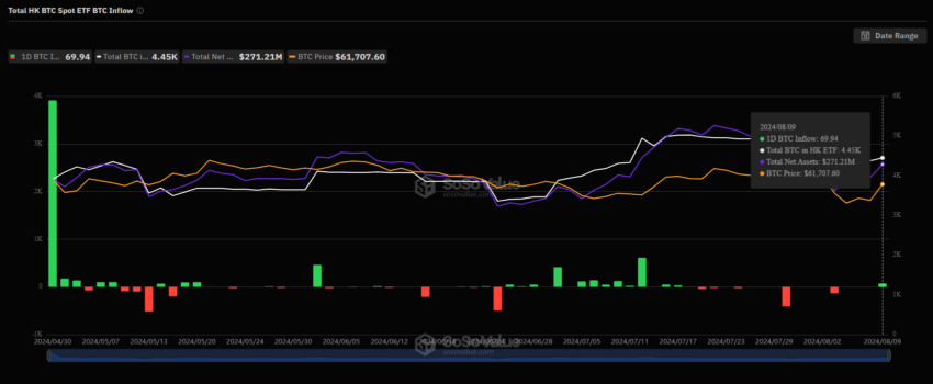 Hong Kong Spot Bitcoin ETF Flows.