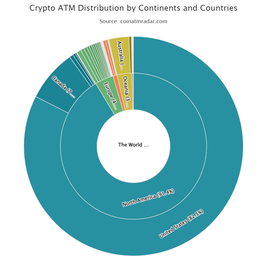 Bitcoin ATMs