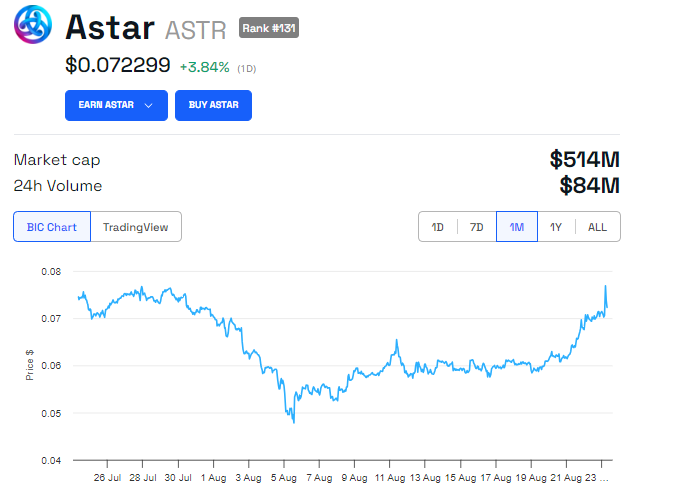 Astar (ASTR) price performance