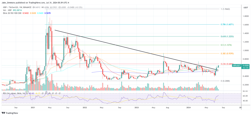 XRP price