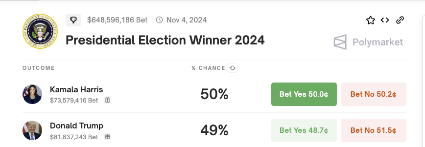 US Presidential Election Winner Odds