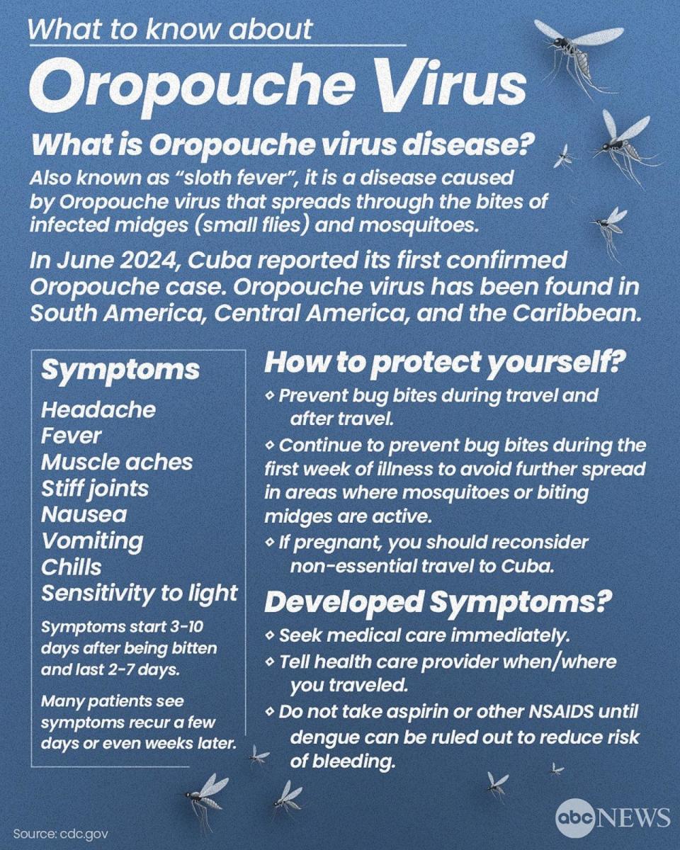 PHOTO: What to know about Oropouche Virus (cdc.gov)