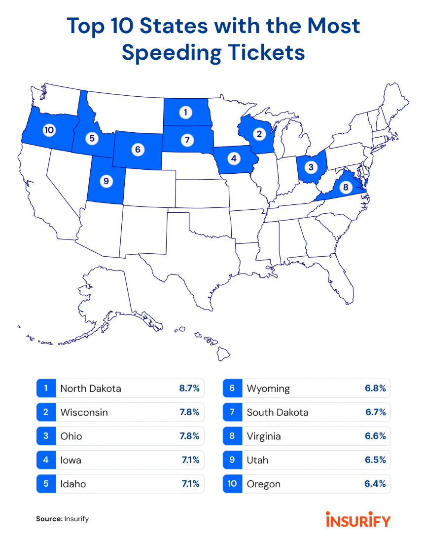 Top 10 with the most speeding tickets.