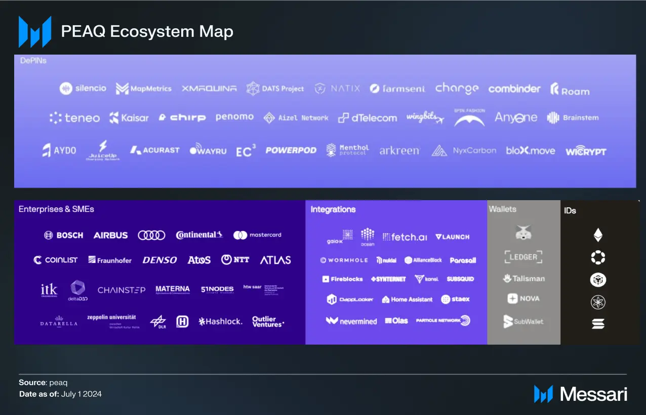 Peaq ecosystem