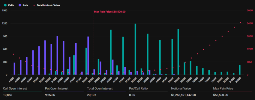 Expiring Bitcoin Options.