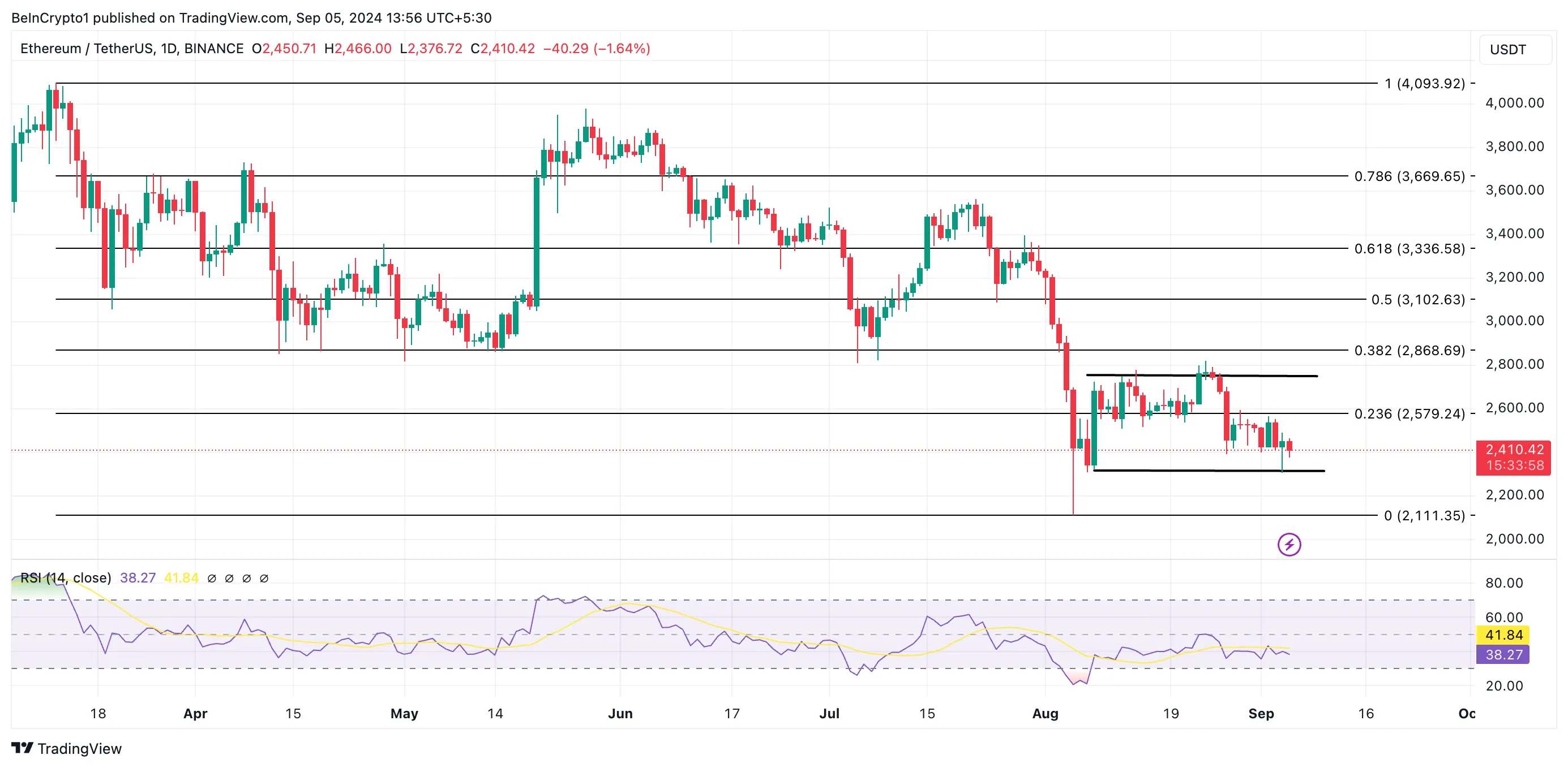 eth price prediction